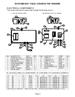 Preview for 8 page of BUTCHER BOY TCA22 Operating Instructions And Parts Manual