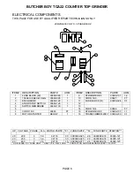 Preview for 9 page of BUTCHER BOY TCA22 Operating Instructions And Parts Manual