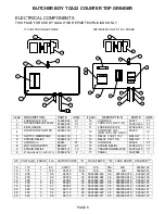 Preview for 10 page of BUTCHER BOY TCA22 Operating Instructions And Parts Manual