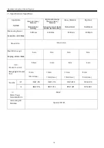 Предварительный просмотр 21 страницы Butterfly BF8802E Operating Instruction