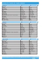 Preview for 2 page of Butts of Bawtry Orion 22710 User Manual