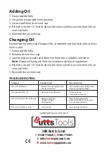 Preview for 4 page of Butts Tools BTJ0033 Operating Instructions