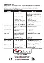 Preview for 4 page of Butts Tools BTJ0103 Operating Instructions