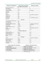 Preview for 38 page of BUTZBACH SECTIOLITE ST40 Operating Manual