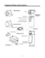 Preview for 5 page of BV Medical Vib-Mesh HL100 Manual