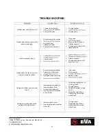 Preview for 11 page of BVA Hydraulics HNS105 Operating Instructions Manual