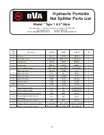 Preview for 14 page of BVA Hydraulics HNS105 Operating Instructions Manual