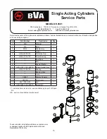 Preview for 15 page of BVA Hydraulics HNS105 Operating Instructions Manual