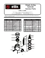 Preview for 16 page of BVA Hydraulics HNS105 Operating Instructions Manual