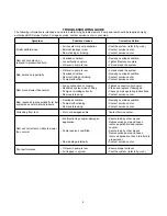 Preview for 6 page of BVA Hydraulics J50040 Instruction Manual