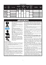 Preview for 3 page of BVA Hydraulics P1201 Instruction Manual