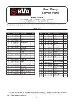 Preview for 8 page of BVA Hydraulics P1201 Instruction Manual