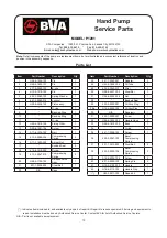 Preview for 10 page of BVA Hydraulics P1201 Instruction Manual