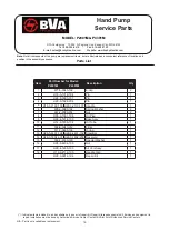 Preview for 16 page of BVA Hydraulics P1201 Instruction Manual