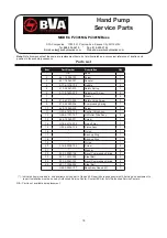 Preview for 18 page of BVA Hydraulics P1201 Instruction Manual