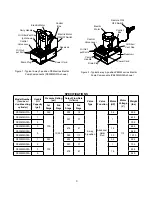 Предварительный просмотр 3 страницы BVA Hydraulics PE30M4N01A Instruction Manual