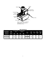 Preview for 3 page of BVA Hydraulics PE60M3N06G Instruction Manual