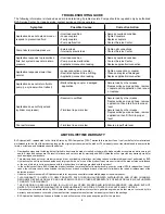 Preview for 8 page of BVA Hydraulics PG5505 Instruction Manual