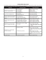 Preview for 13 page of BVA Hydraulics PG70M3N05 Instruction Manual