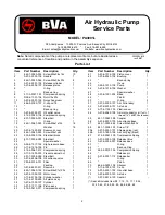 Preview for 9 page of BVA PA1500L Instruction Manual