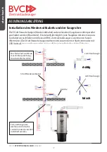 Предварительный просмотр 12 страницы BVC C 600 BLACKLINE Operation Manual