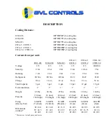 Предварительный просмотр 3 страницы BVL Controls CWA-2 Service Manual