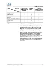 Предварительный просмотр 15 страницы BVL V-LOAD Cutter Megastar 110 Operating Manual