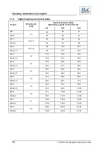 Предварительный просмотр 78 страницы BVL V-LOAD Cutter Megastar 110 Operating Manual