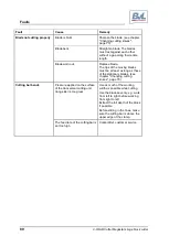 Предварительный просмотр 80 страницы BVL V-LOAD Cutter Megastar 110 Operating Manual