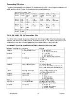 Preview for 32 page of BVM Go Fly Gold F-18C Assembly And Operating Manual