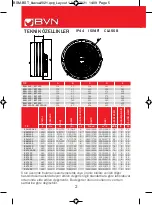 Предварительный просмотр 4 страницы BVN BSM 250 User Manual & Certificate Of Warranty