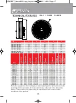 Предварительный просмотр 16 страницы BVN BSM 250 User Manual & Certificate Of Warranty