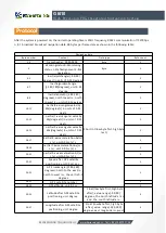 Предварительный просмотр 7 страницы BW SENSING GI610 Series Technical Manual