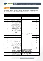 Preview for 7 page of BW SENSING GI710 Series Technical Manual