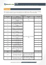 Preview for 7 page of BW SENSING GI730 Series Technical Manual