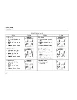 Предварительный просмотр 34 страницы BW Technologies GasAlertMicro 1 User Manual