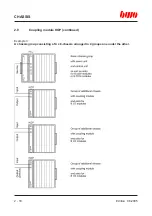 Preview for 31 page of BWO CONTROL SYSTEM 900 Hardware Installation