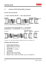 Preview for 51 page of BWO CONTROL SYSTEM 900 Hardware Installation