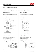 Preview for 75 page of BWO CONTROL SYSTEM 900 Hardware Installation