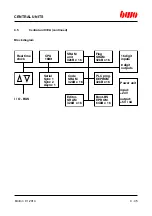 Preview for 90 page of BWO CONTROL SYSTEM 900 Hardware Installation