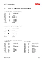 Preview for 98 page of BWO CONTROL SYSTEM 900 Hardware Installation