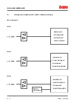 Preview for 101 page of BWO CONTROL SYSTEM 900 Hardware Installation