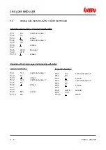 Preview for 103 page of BWO CONTROL SYSTEM 900 Hardware Installation