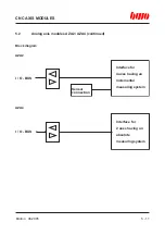 Preview for 106 page of BWO CONTROL SYSTEM 900 Hardware Installation