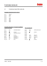 Preview for 129 page of BWO CONTROL SYSTEM 900 Hardware Installation