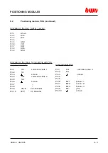 Preview for 135 page of BWO CONTROL SYSTEM 900 Hardware Installation