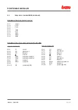 Preview for 143 page of BWO CONTROL SYSTEM 900 Hardware Installation