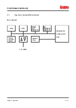 Preview for 147 page of BWO CONTROL SYSTEM 900 Hardware Installation