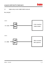 Preview for 170 page of BWO CONTROL SYSTEM 900 Hardware Installation