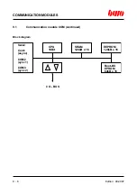 Preview for 183 page of BWO CONTROL SYSTEM 900 Hardware Installation